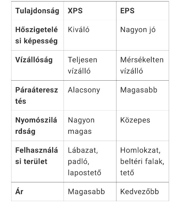 bádog